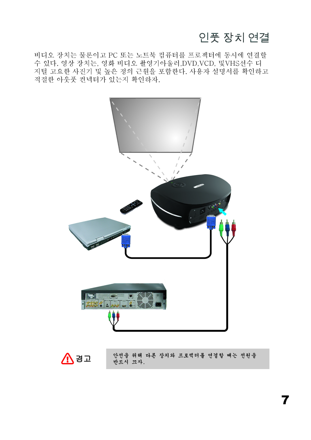 Planar PD7060 manual 인풋 장치 연결 