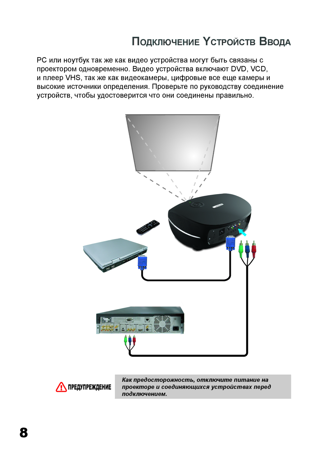 Planar PD7060 manual Подключение Yстройств Bвода 