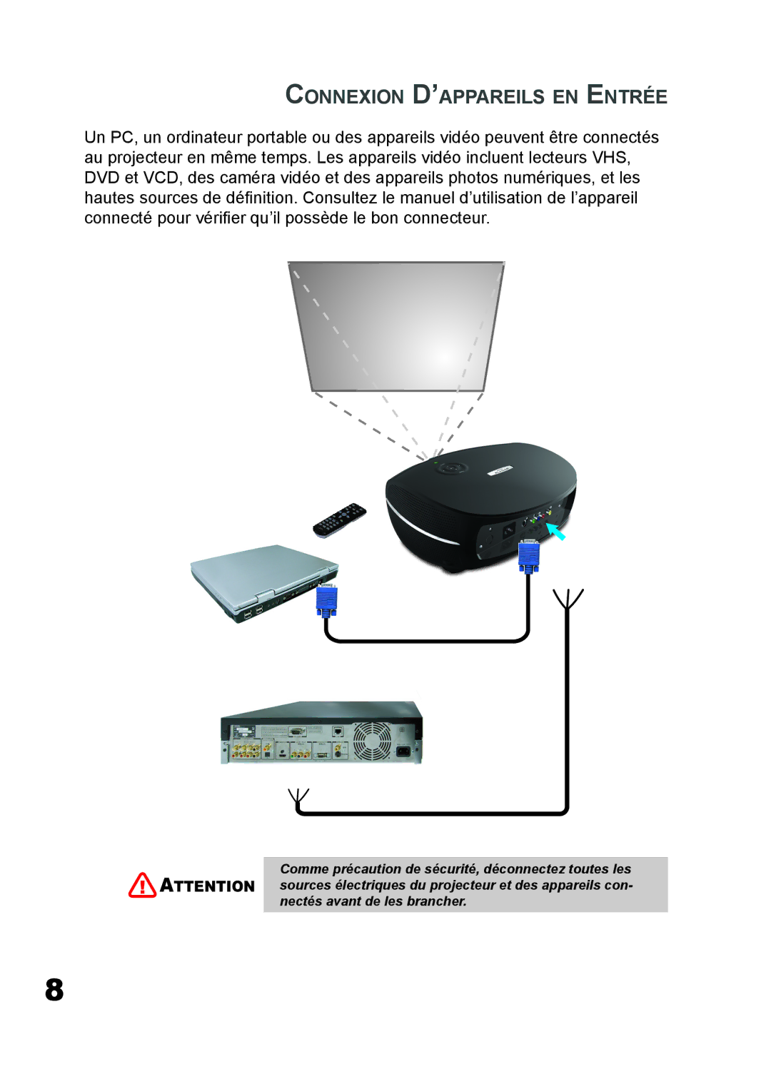 Planar PD7060 manual Connexion D’APPAREILS EN Entrée 