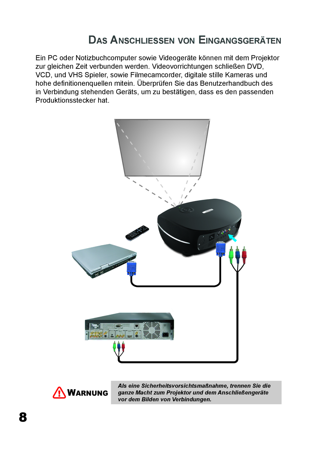 Planar PD7060 manual DAS Anschliessen VON Eingangsgeräten 