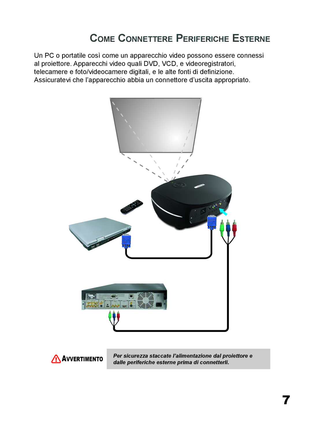 Planar PD7060 manual Come Connettere Periferiche Esterne 