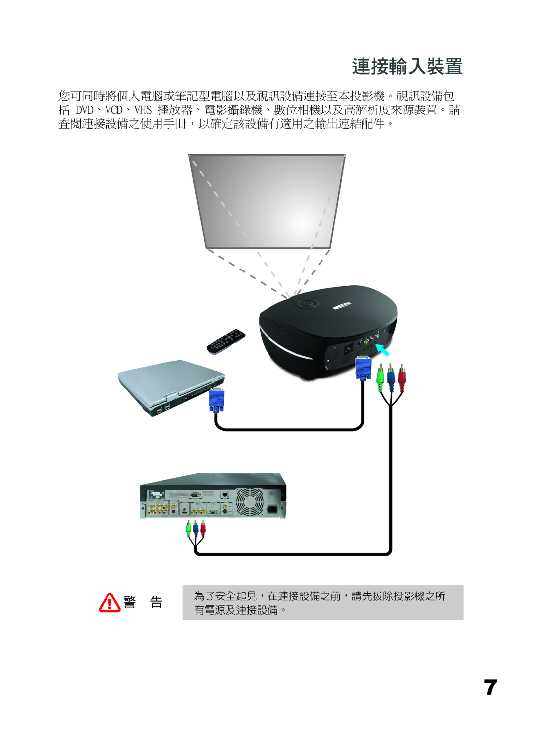 Planar PD7060 manual 連接輸入裝置 