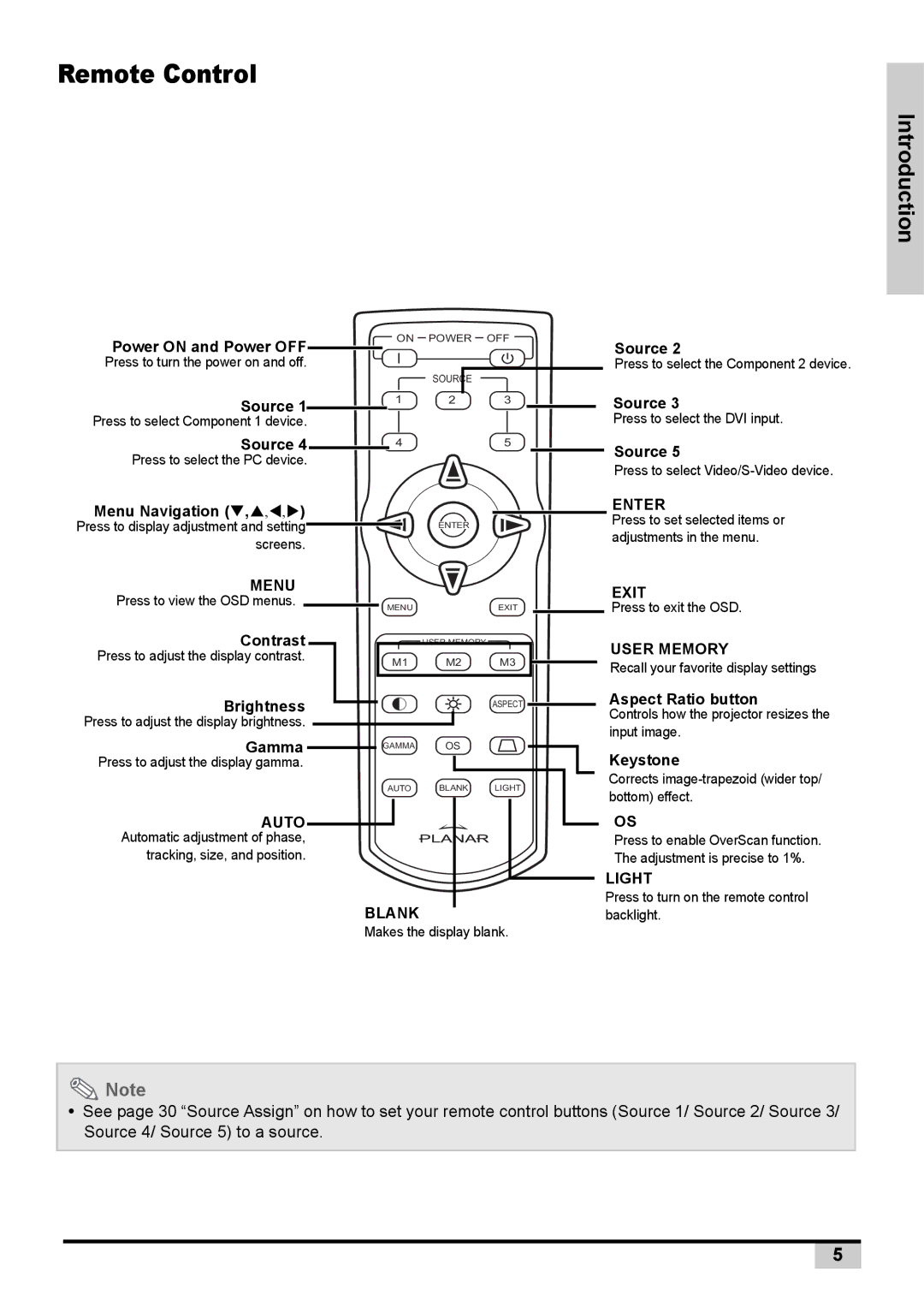 Planar PD7130 user manual Remote Control 