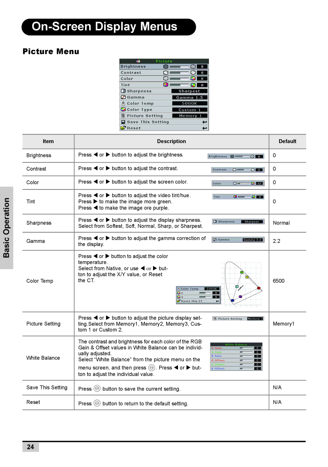 Planar PD7130 user manual On-Screen Display Menus, Picture Menu 