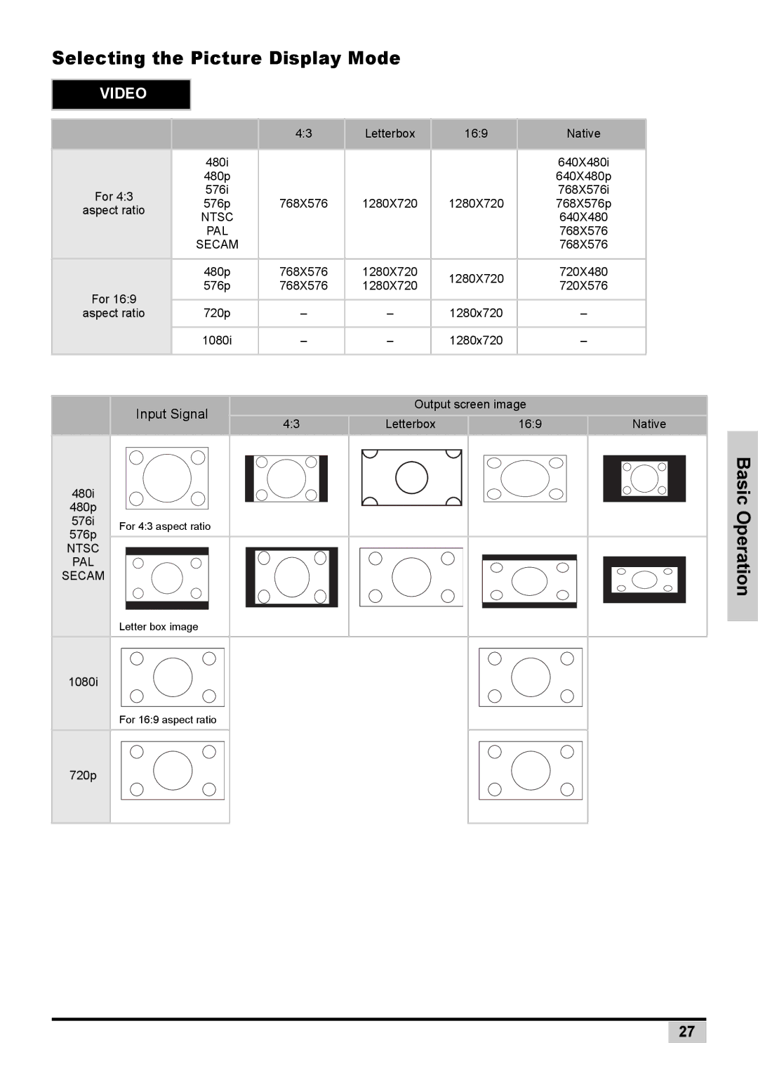 Planar PD7130 user manual Selecting the Picture Display Mode, Video 