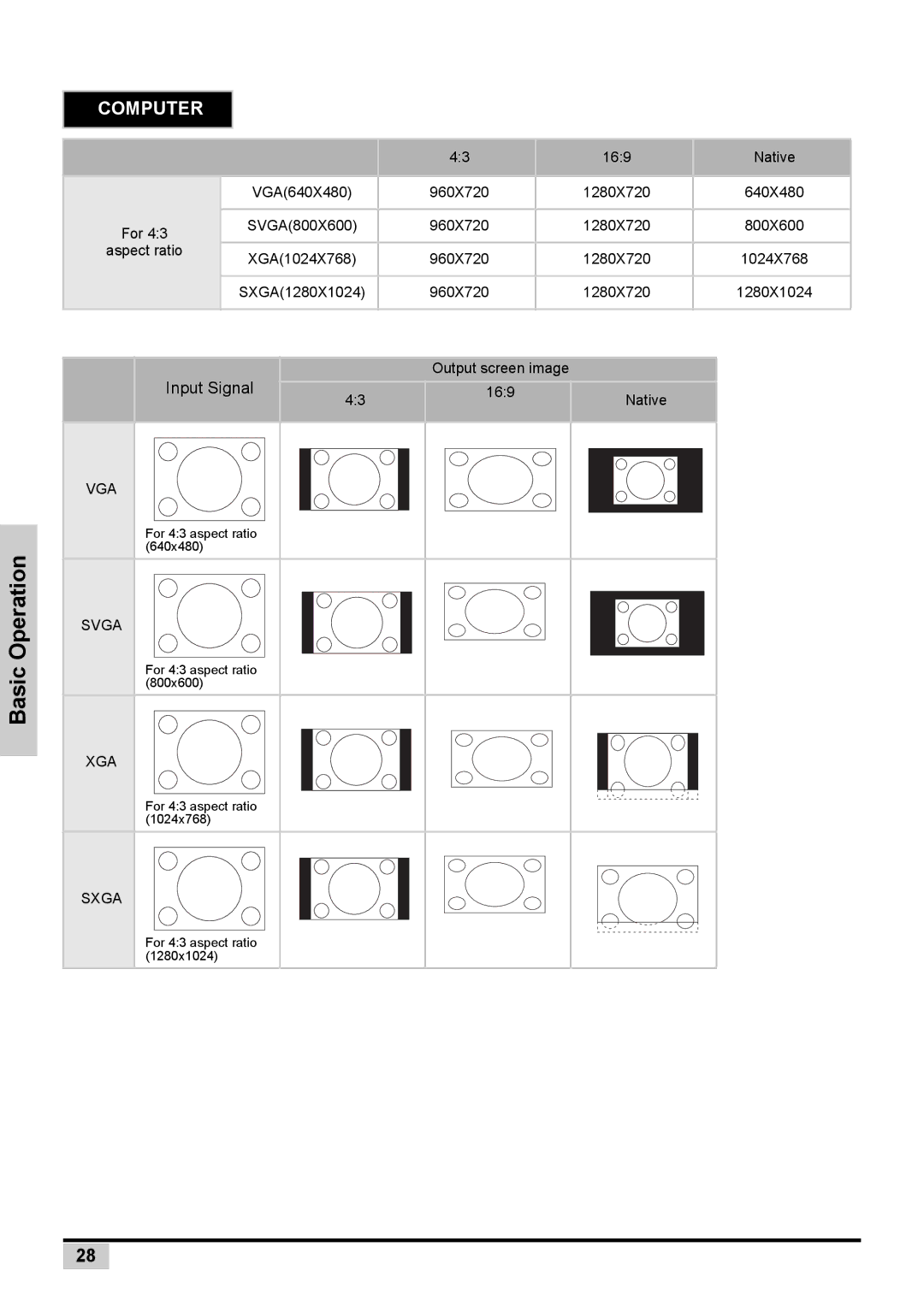 Planar PD7130 user manual Computer 