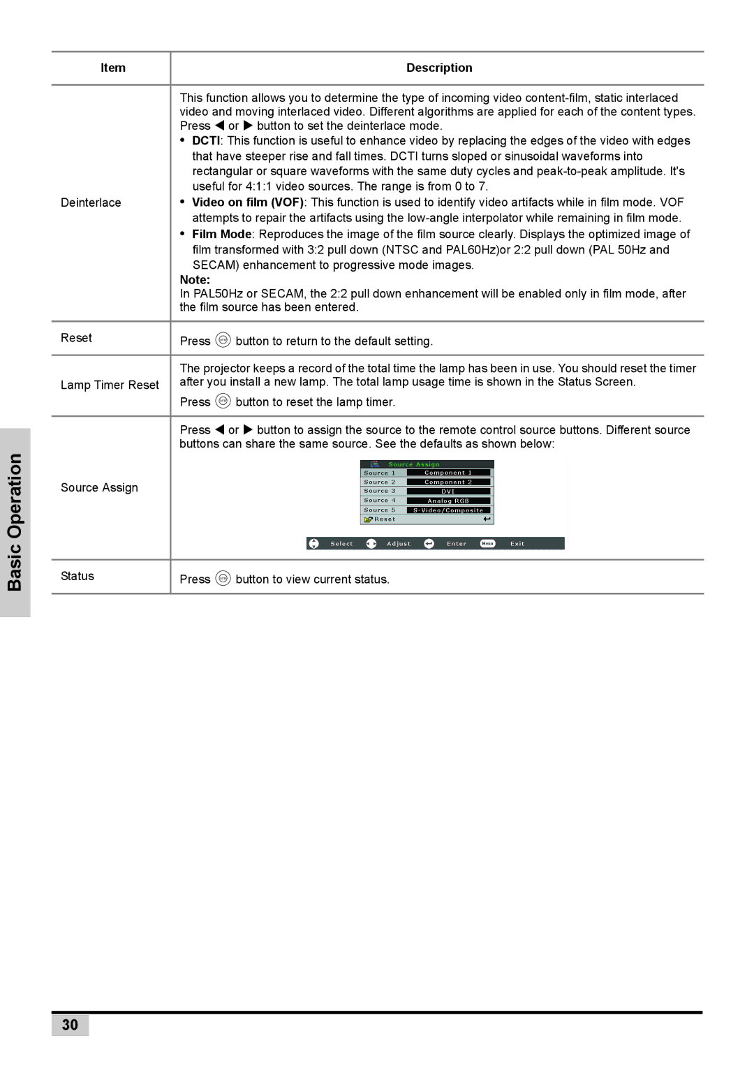 Planar PD7130 user manual Description 