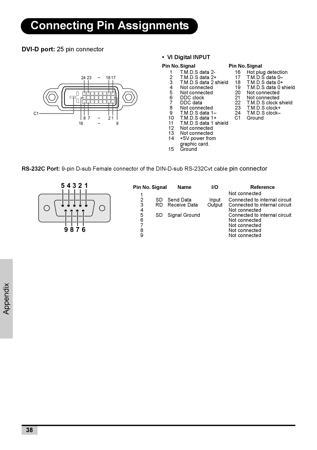 Planar PD7130 user manual Connecting Pin Assignments, VI Digital Input 