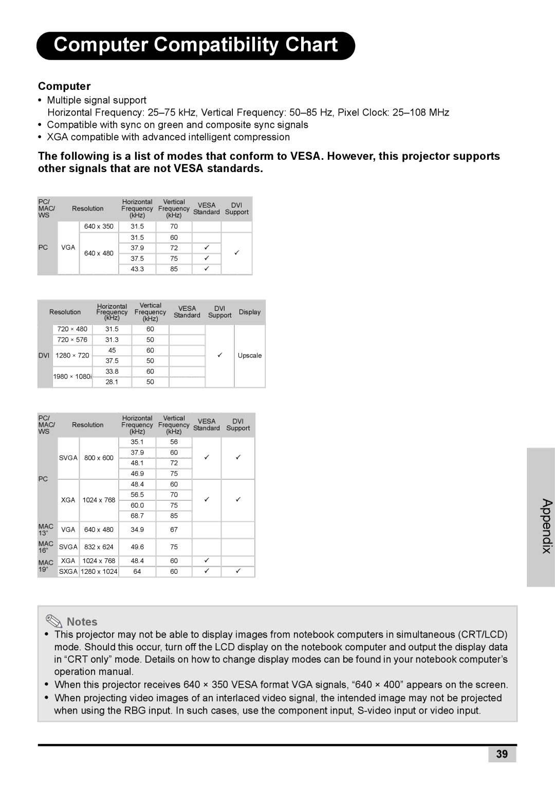 Planar PD7130 user manual Computer Compatibility Chart 