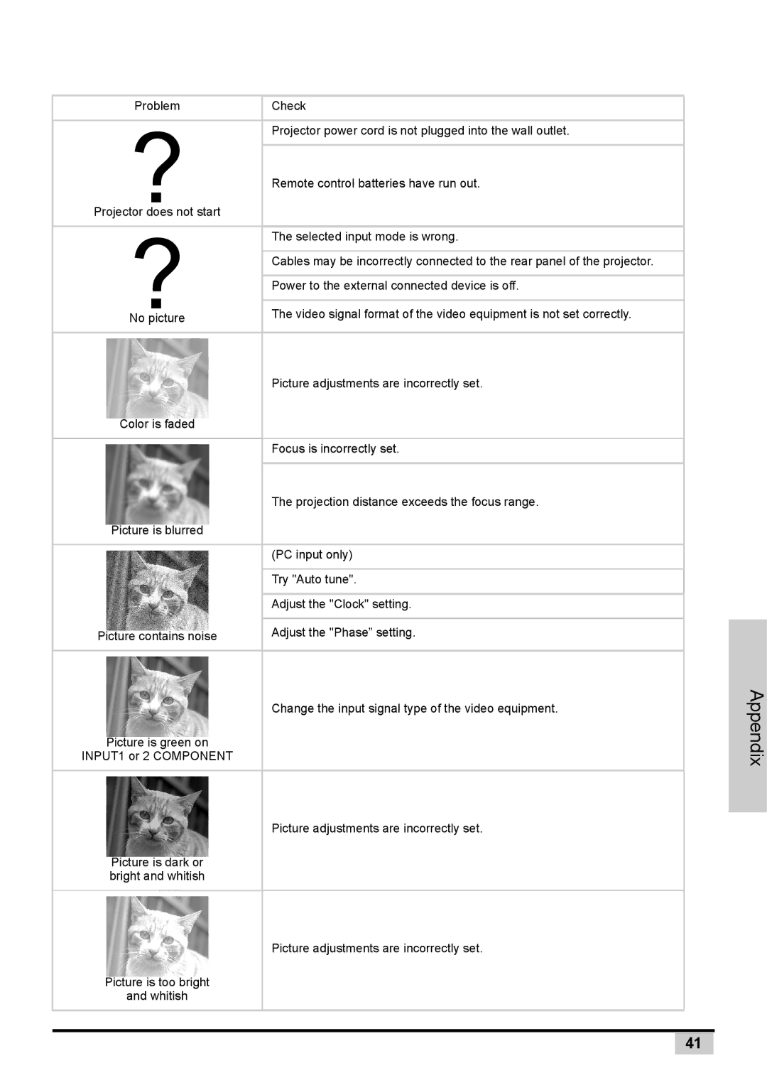 Planar PD7130 user manual Selected input mode is wrong 