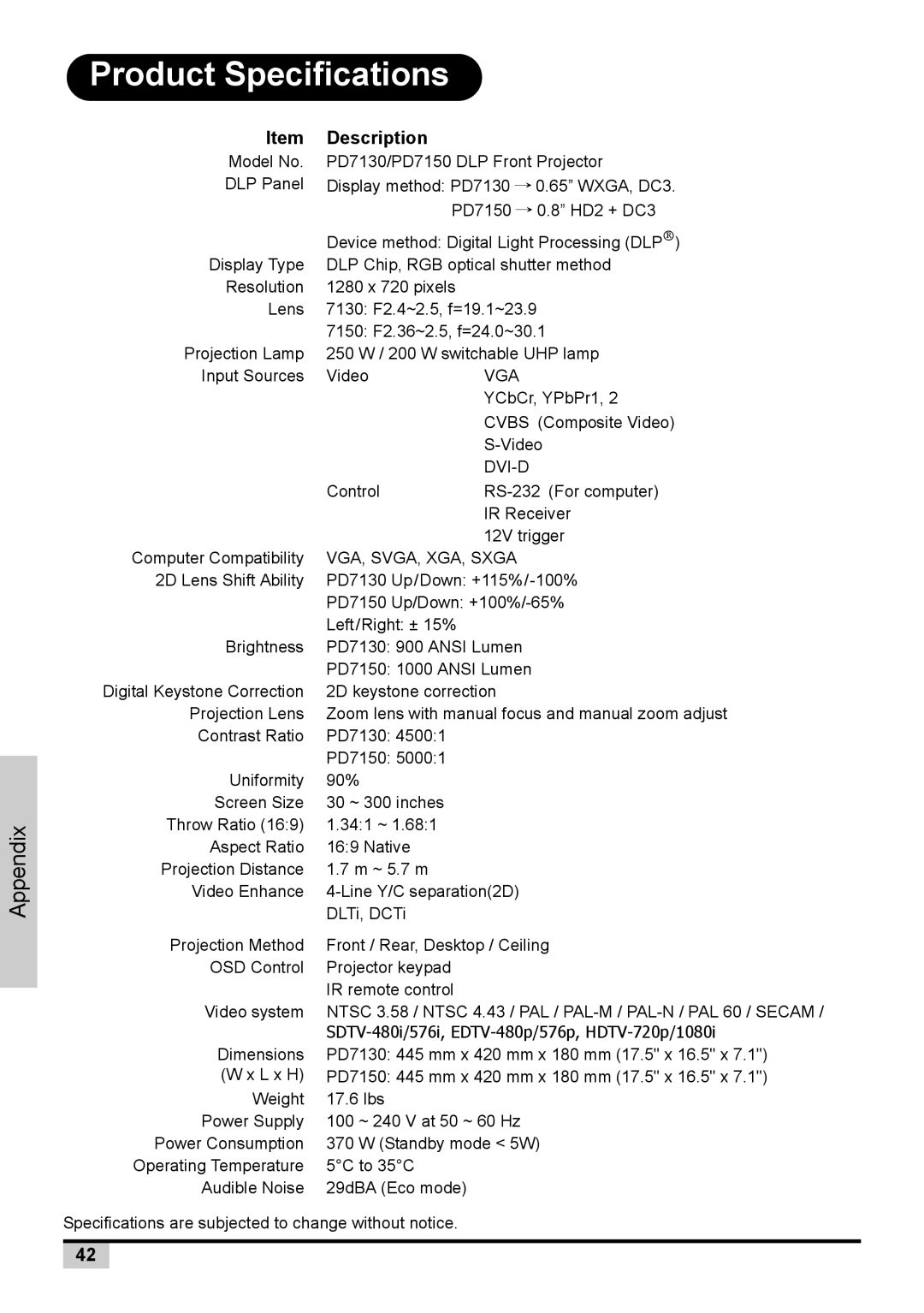 Planar PD7130 user manual Product Specifications, Description 