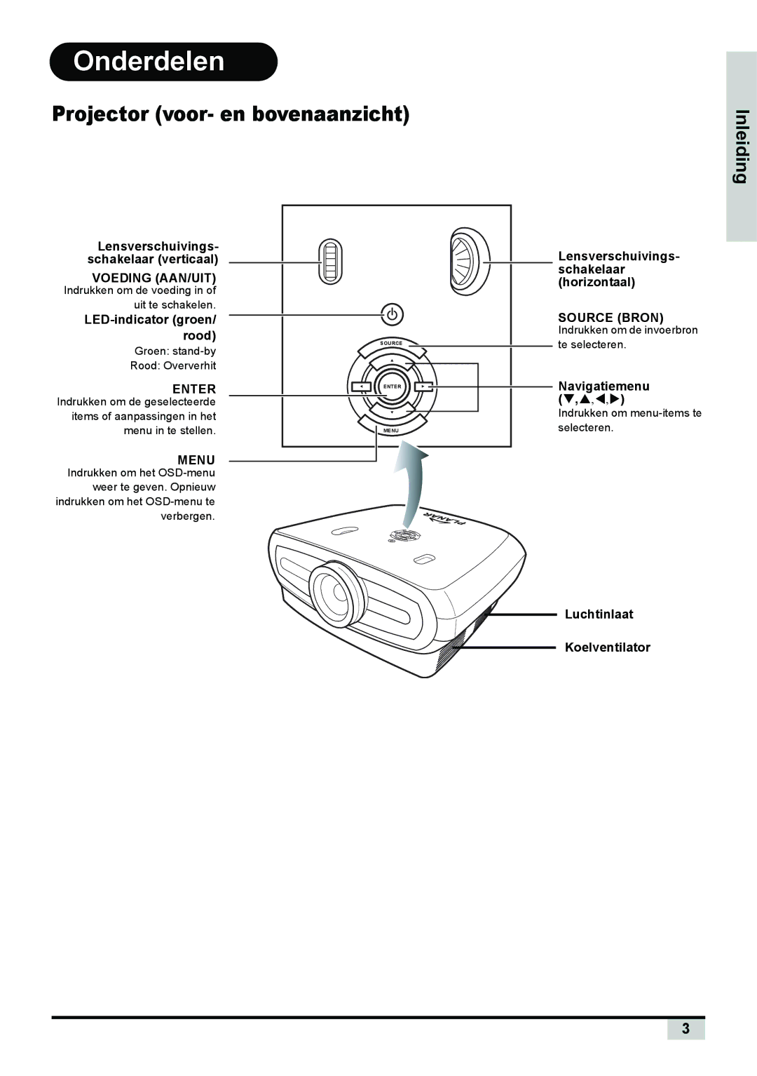 Planar PD7130, PD7150 manual Onderdelen 