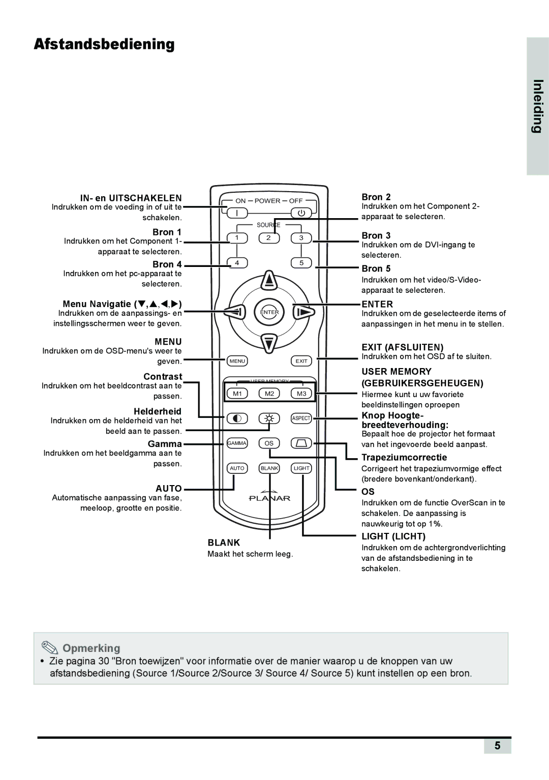 Planar PD7130, PD7150 IN- en Uitschakelen, Bron, Menu Navigatie T,S,W,X, Contrast, Helderheid, Gamma, Trapeziumcorrectie 