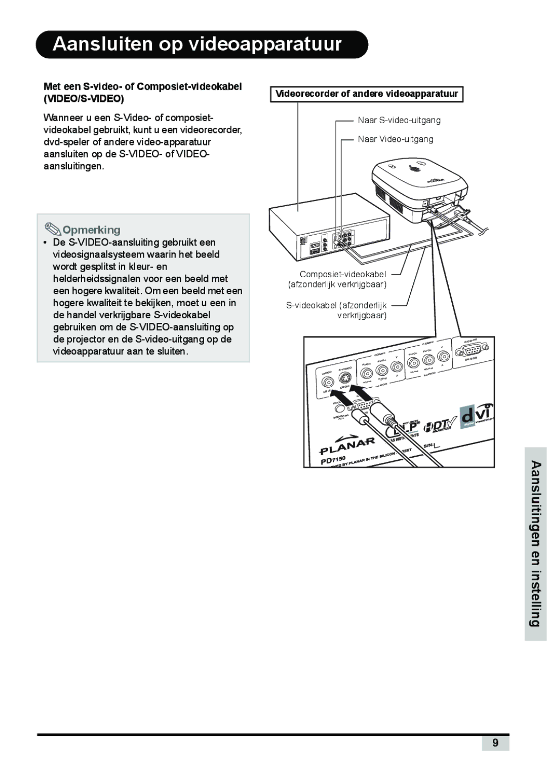 Planar PD7130, PD7150 manual Aansluiten op videoapparatuur, Met een S-video- of Composiet-videokabel VIDEO/S-VIDEO 