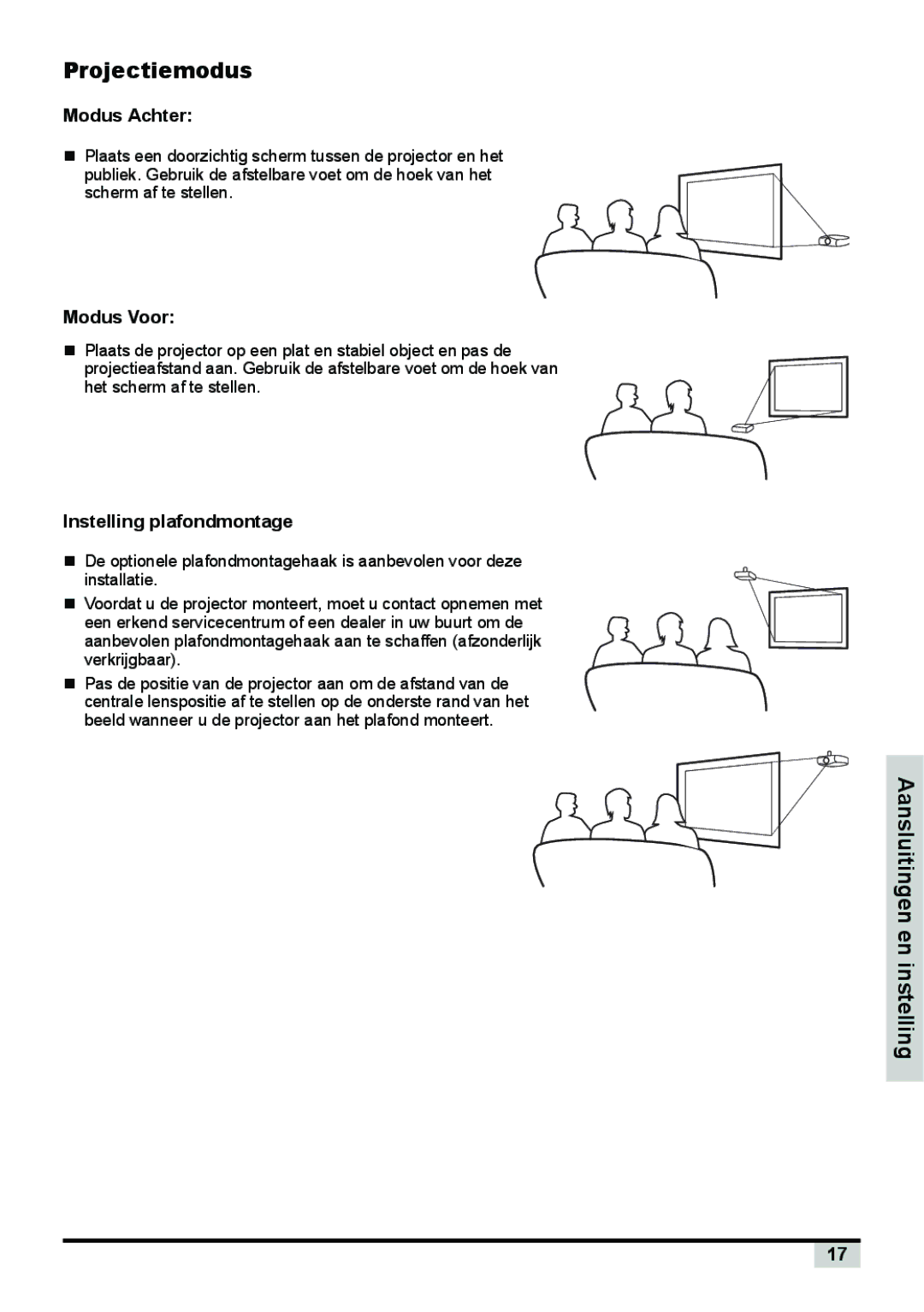 Planar PD7130, PD7150 manual Projectiemodus, Modus Achter, Modus Voor, Instelling plafondmontage 