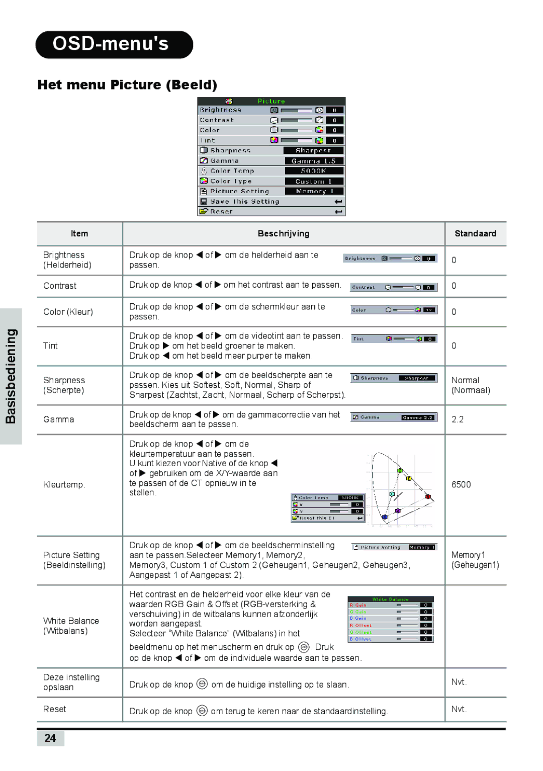 Planar PD7150, PD7130 manual OSD-menus, Het menu Picture Beeld Basisbediening, Beschrijving Standaard 