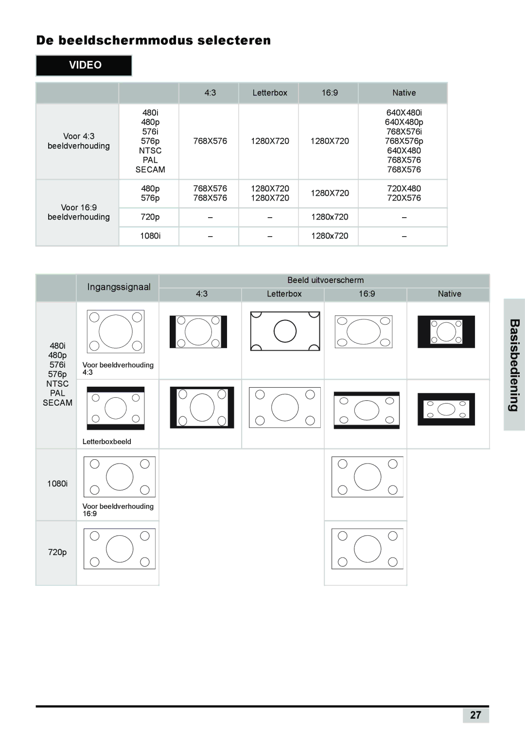 Planar PD7130, PD7150 manual De beeldschermmodus selecteren, Video 