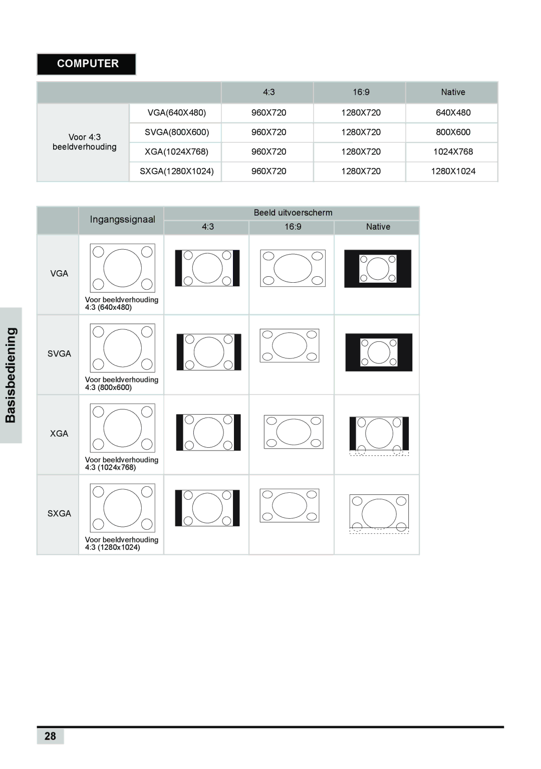 Planar PD7150, PD7130 manual Computer 