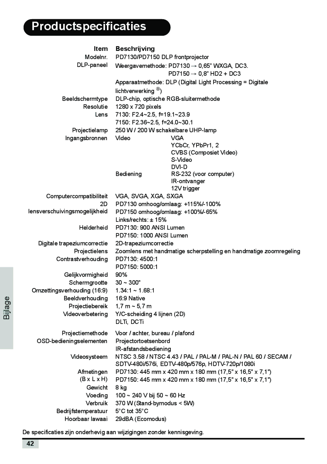 Planar PD7150, PD7130 manual Productspecificaties, Beschrijving 