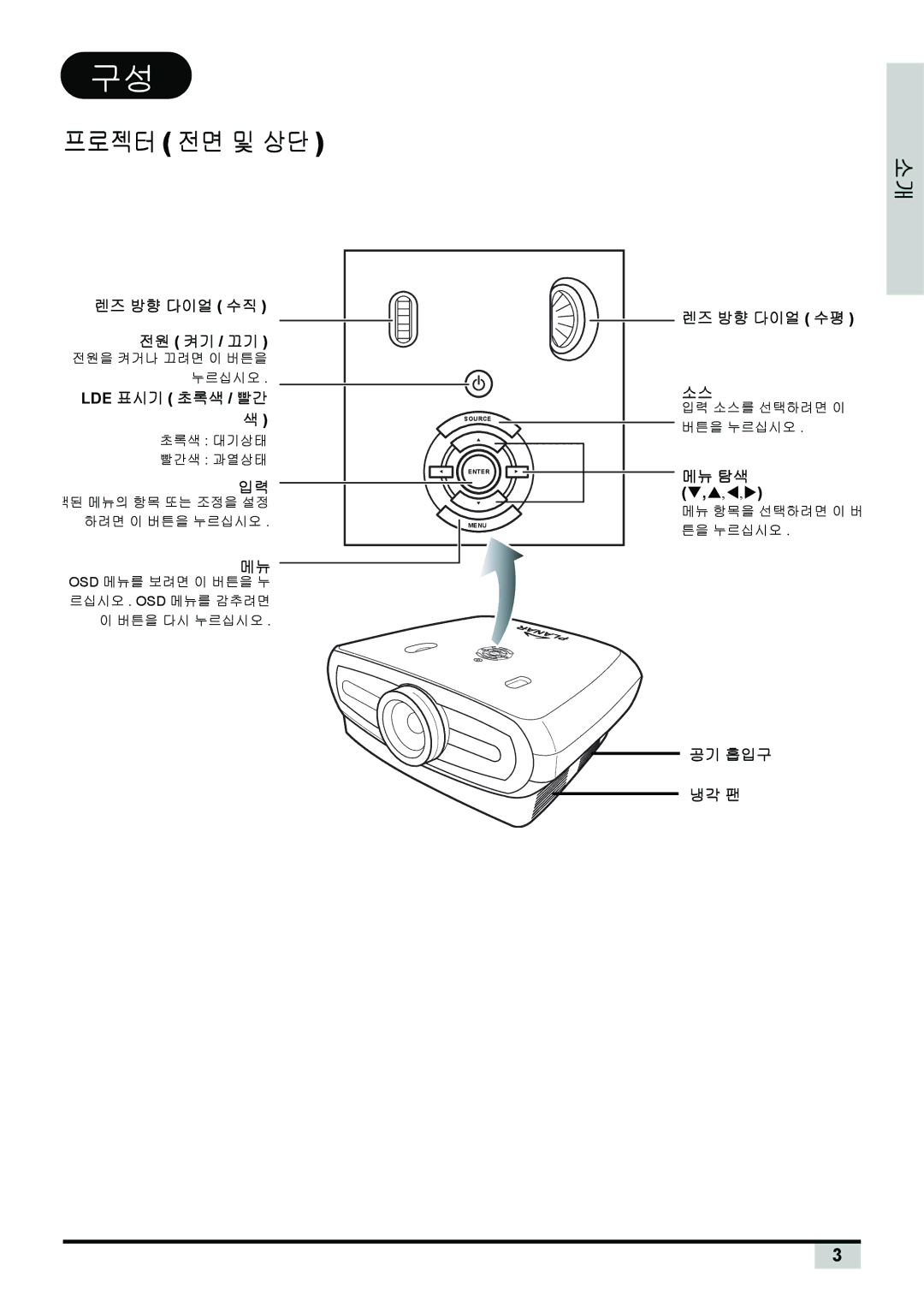 Planar PD7130, PD7150 manual 프로젝터 전면 및 상단 