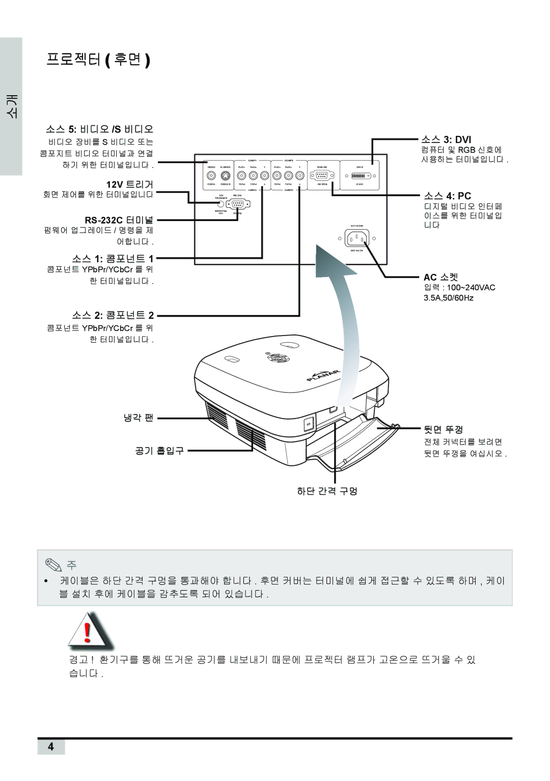 Planar PD7150, PD7130 manual 소스 5 비디오 /S 비디오, 소스 1 콤포넌트, 소스 2 콤포넌트, 소스 3 DVI, 소스 4 PC 