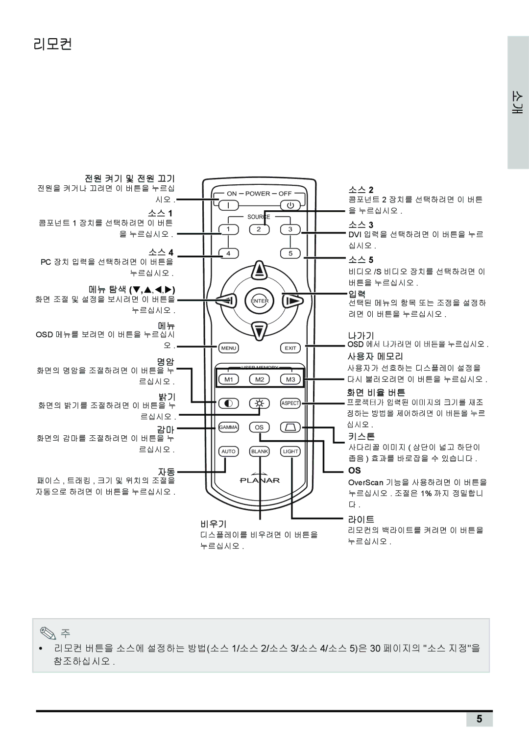 Planar PD7130, PD7150 manual 리모컨 