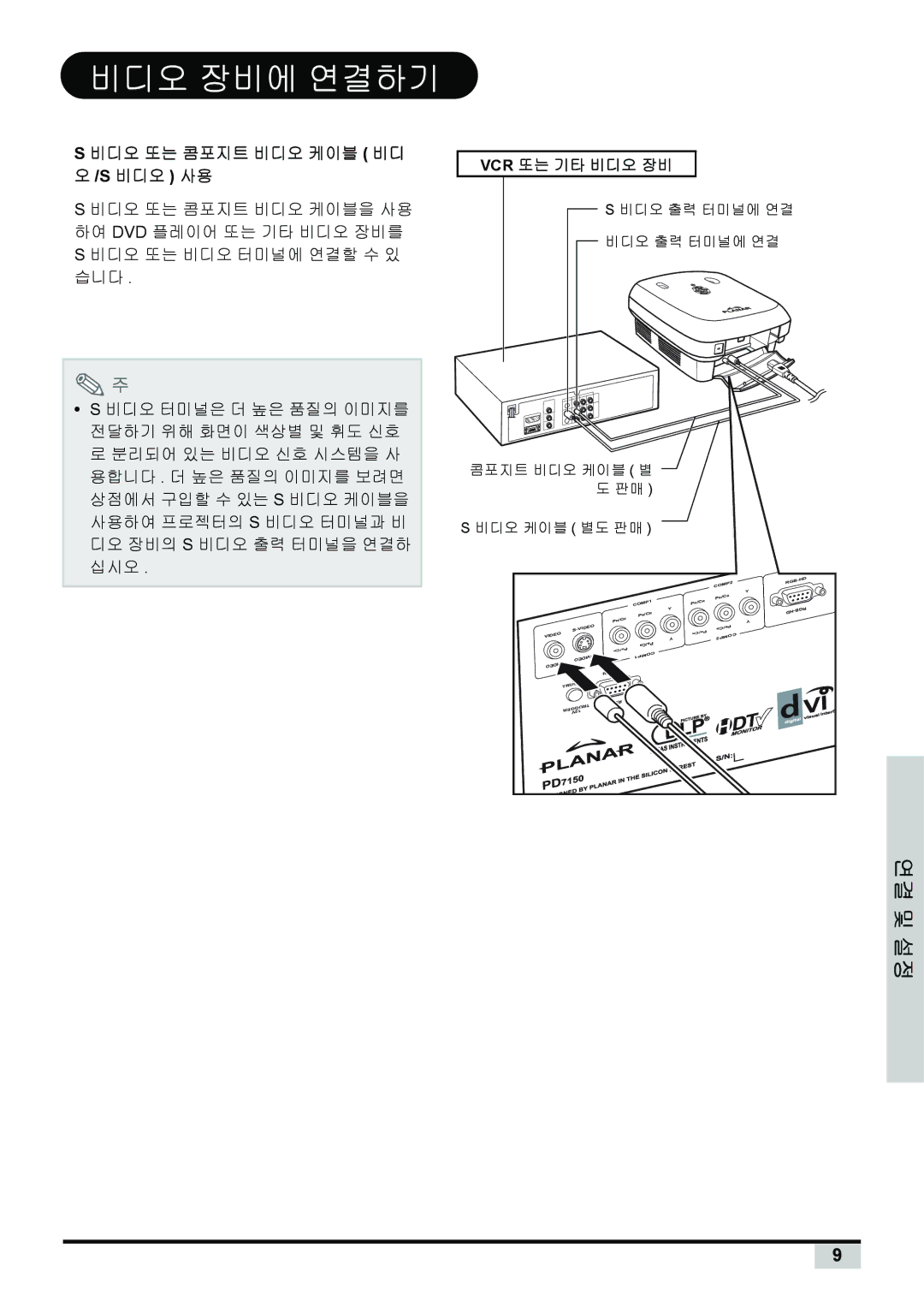 Planar PD7130, PD7150 manual 비디오 장비에 연결하기, 비디오 또는 콤포지트 비디오 케이블 비디 오 /S 비디오 사용 