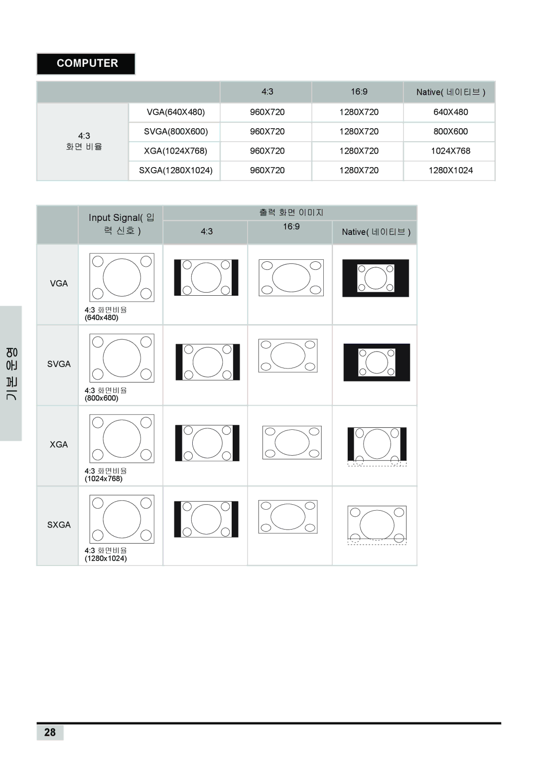 Planar PD7150, PD7130 manual Computer 