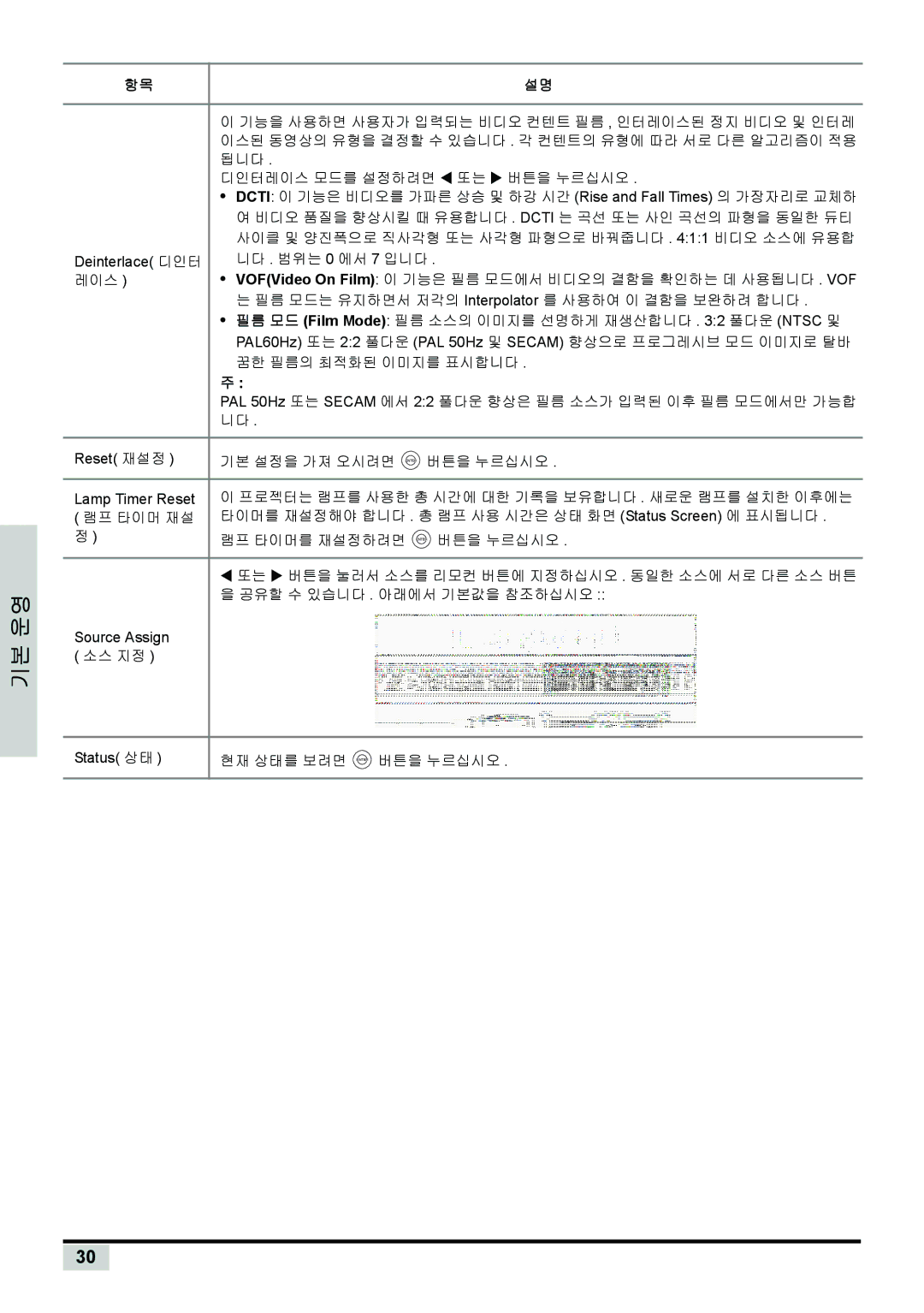 Planar PD7150, PD7130 manual Deinterlace 디인터 니다 . 범위는 0 에서 7 입니다 레이스 