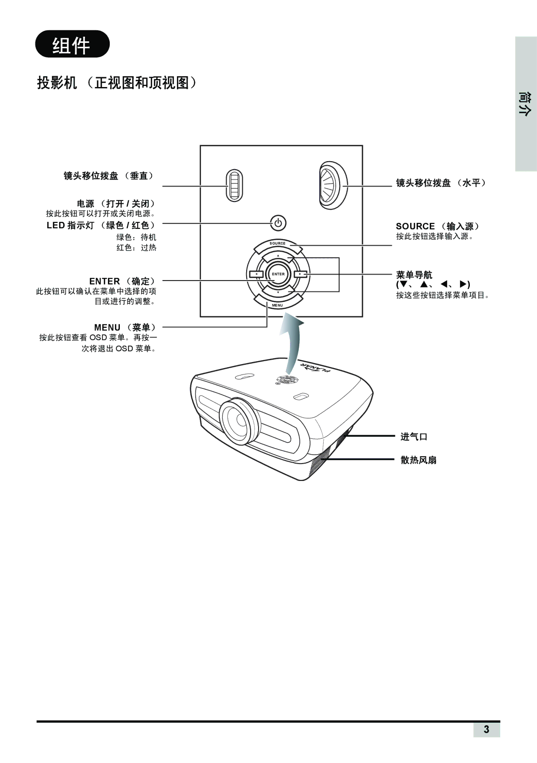 Planar PD7130, PD7150 manual 镜头移位拨盘 （垂直） 电源 （打开 / 关闭）, Led 指示灯 （绿色 / 红色）, 镜头移位拨盘 （水平）, 菜单导航 、 S、 W、, 进气口 散热风扇 