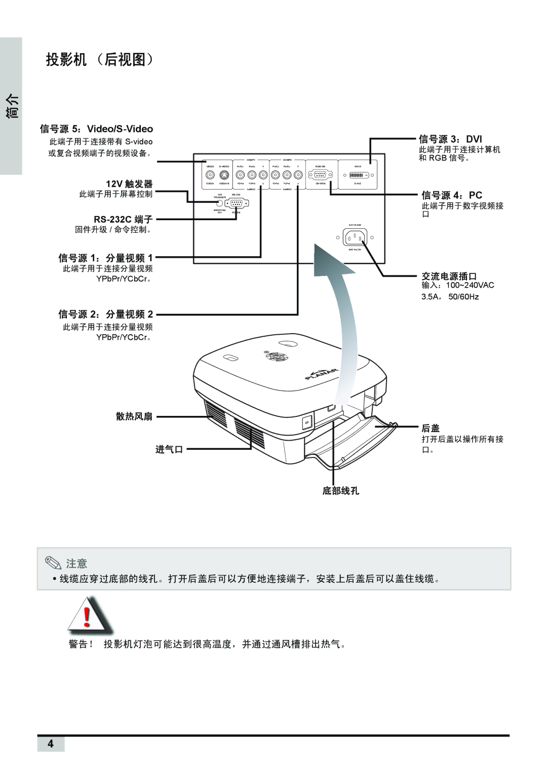 Planar PD7150, PD7130 manual 投影机 （后视图） 