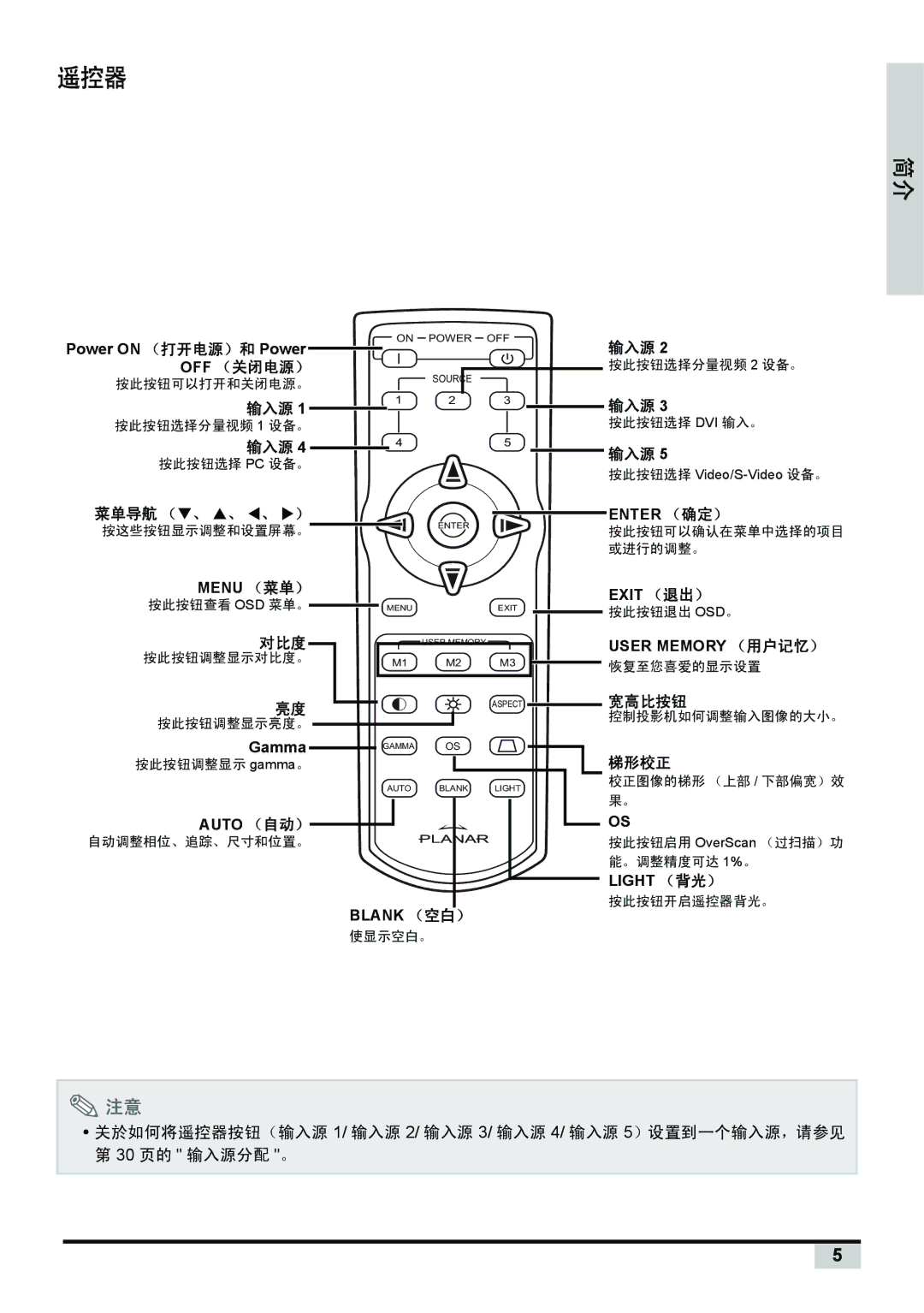 Planar PD7130, PD7150 manual 输入源, Off （关闭电源）, 菜单导航 （ T、 S、 W、 X）, 对比度, 宽高比按钮, 梯形校正 