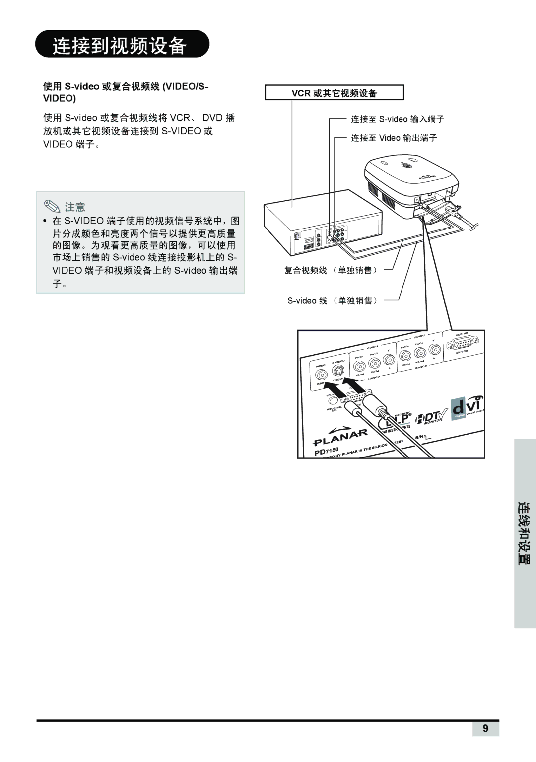 Planar PD7130, PD7150 manual 连接到视频设备, Vcr 或其它视频设备 