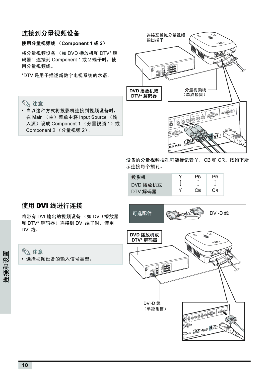 Planar PD7150, PD7130 manual 连接到分量视频设备, 连接和设置 使用 Dvi 线进行连接, 分量视频线 （单独销售） 