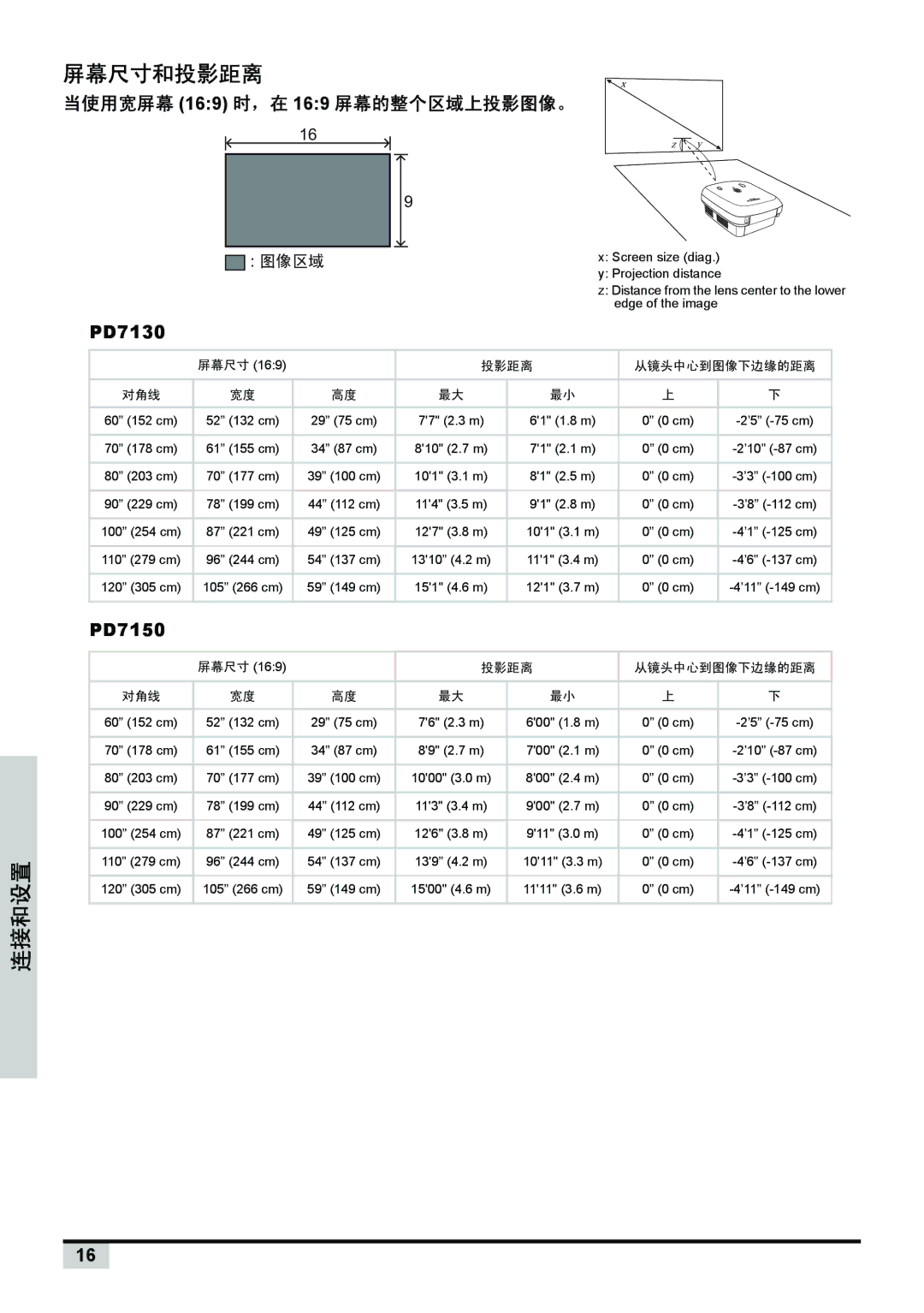 Planar PD7150, PD7130 manual 屏幕尺寸和投影距离, 当使用宽屏幕 169 时，在 169 屏幕的整个区域上投影图像。 