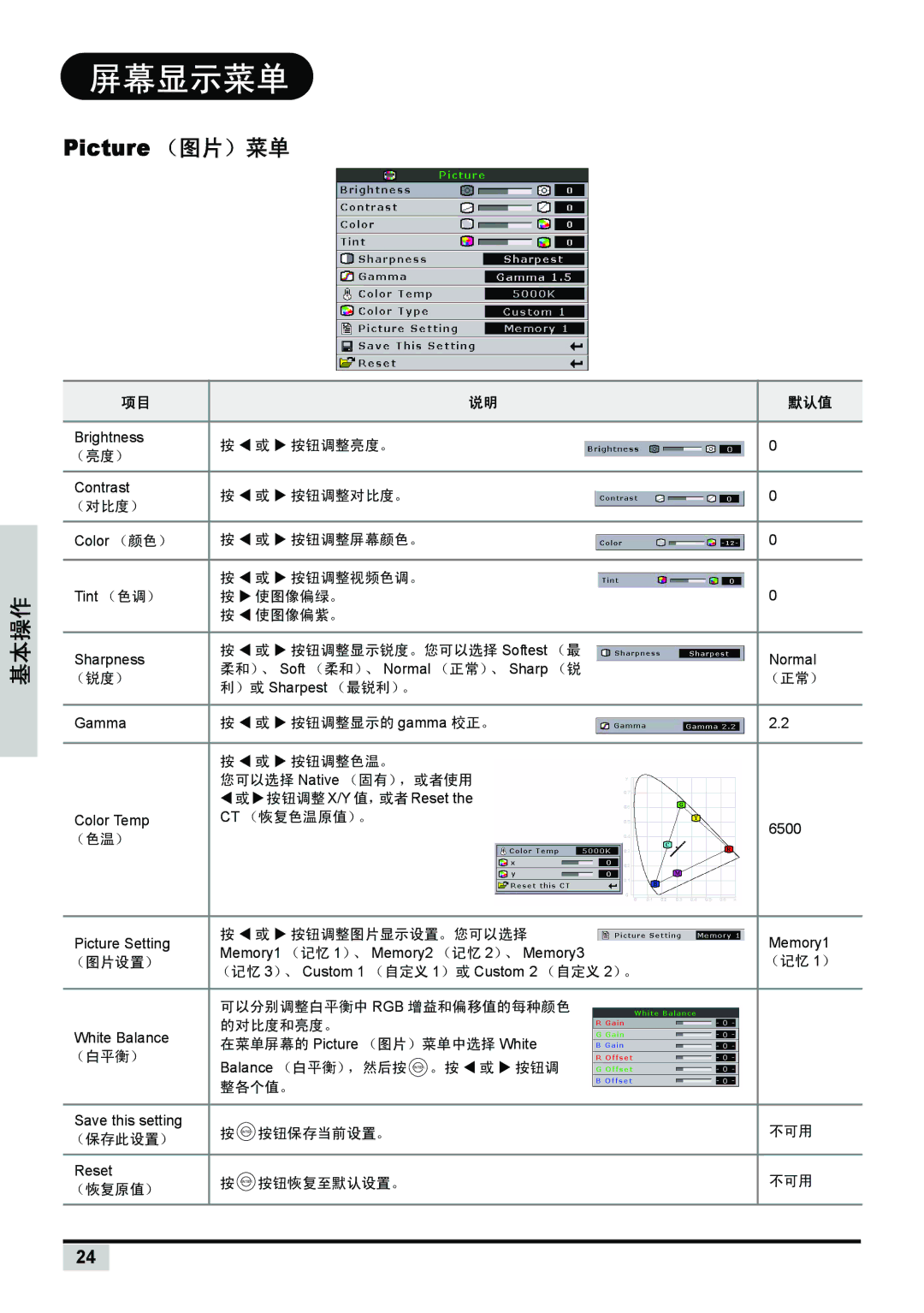 Planar PD7150, PD7130 manual 屏幕显示菜单, 默认值 