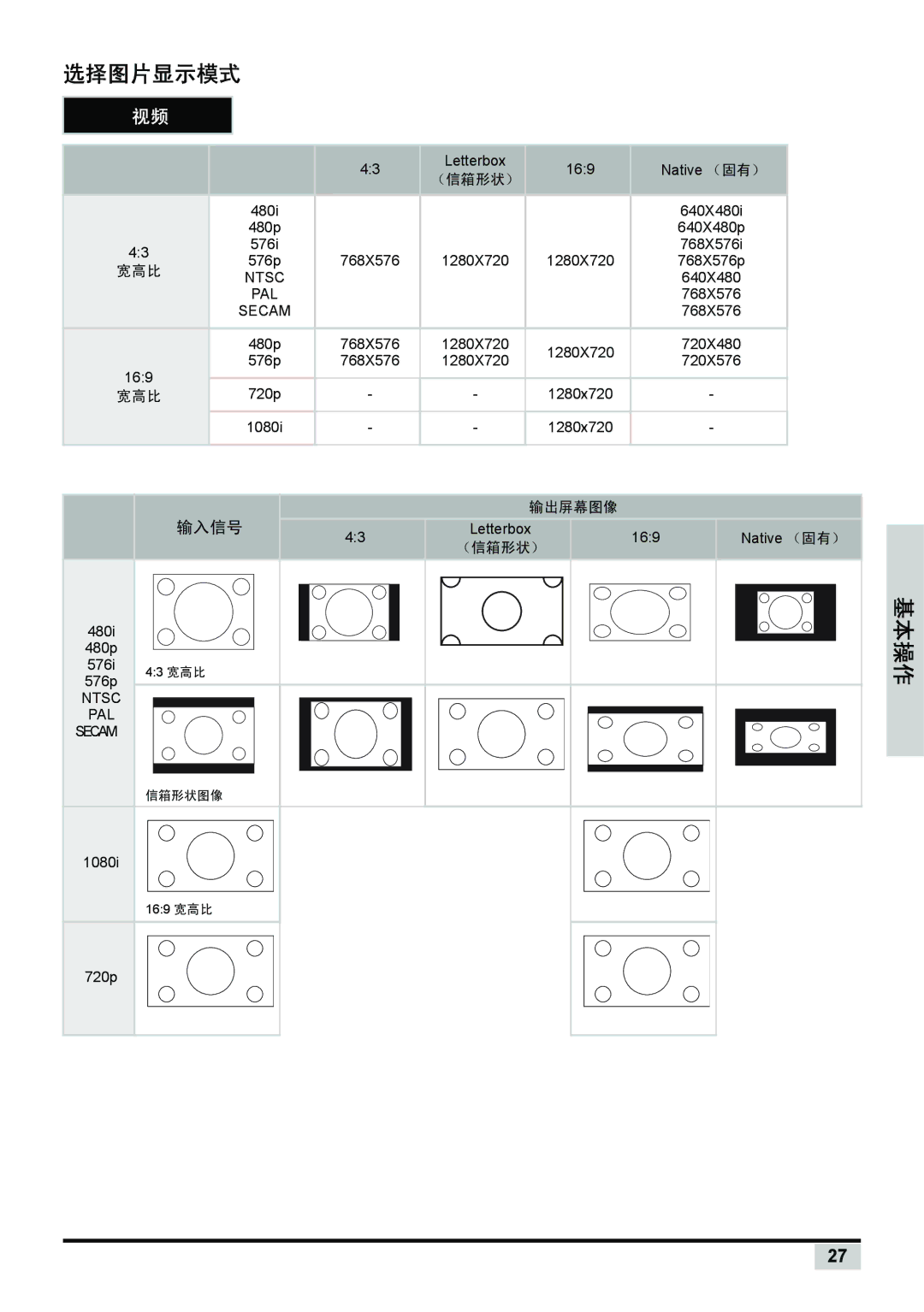 Planar PD7130, PD7150 manual 选择图片显示模式, Secam 