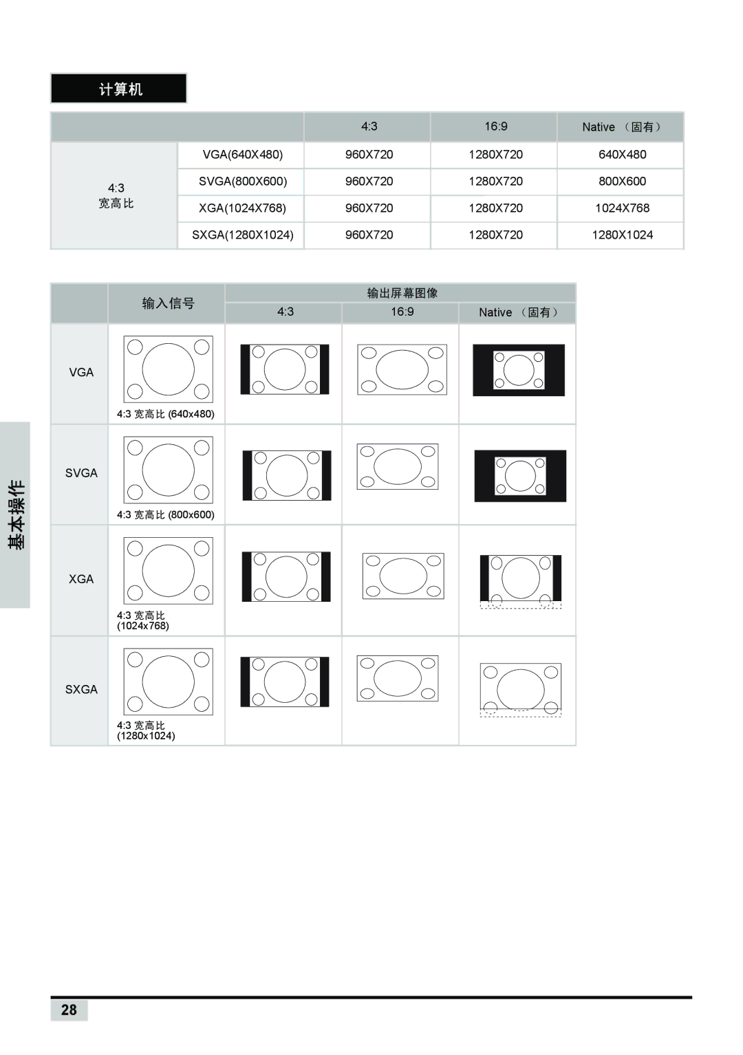 Planar PD7150, PD7130 manual 计算机 