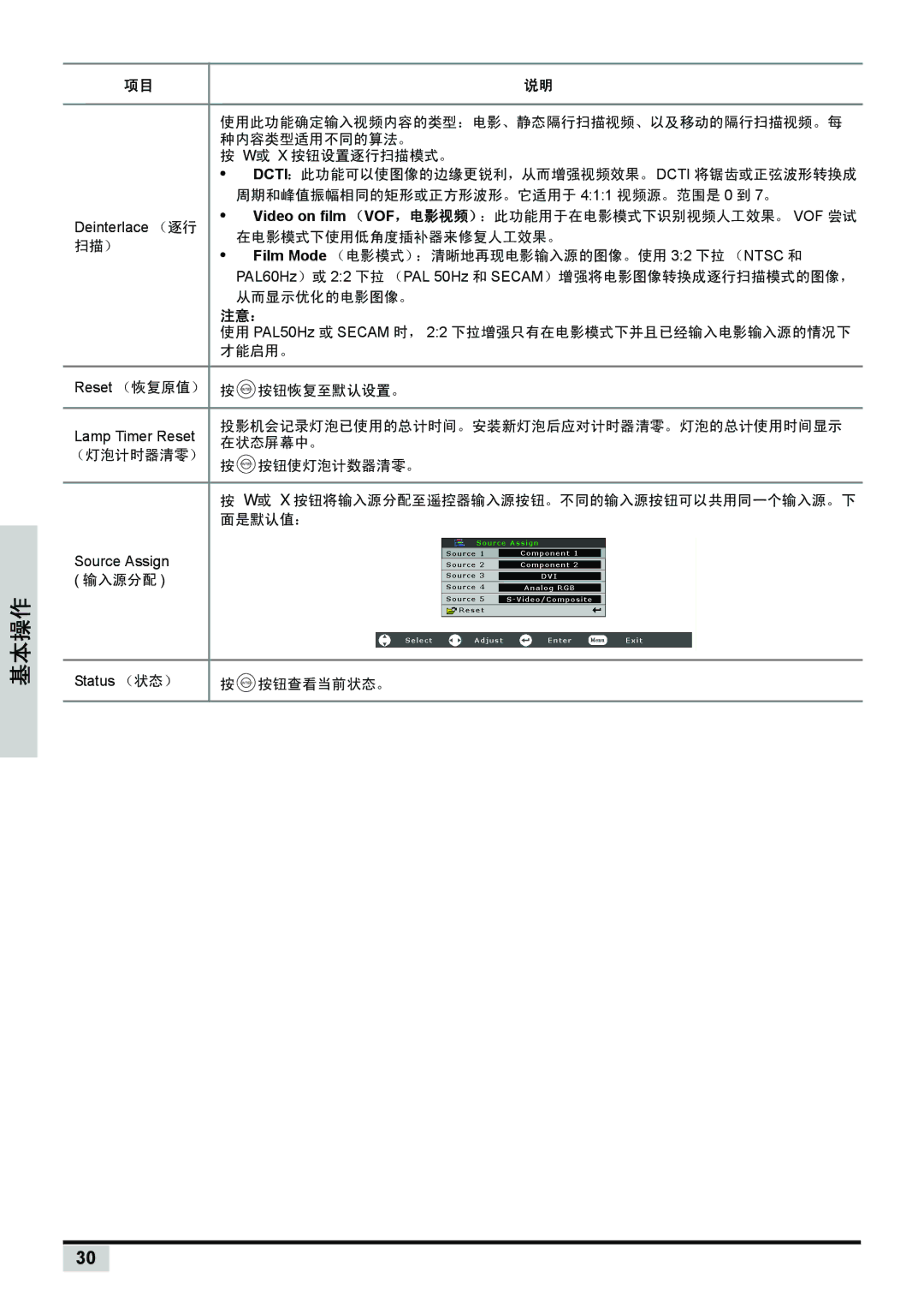 Planar PD7150, PD7130 manual 从而显示优化的电影图像。 