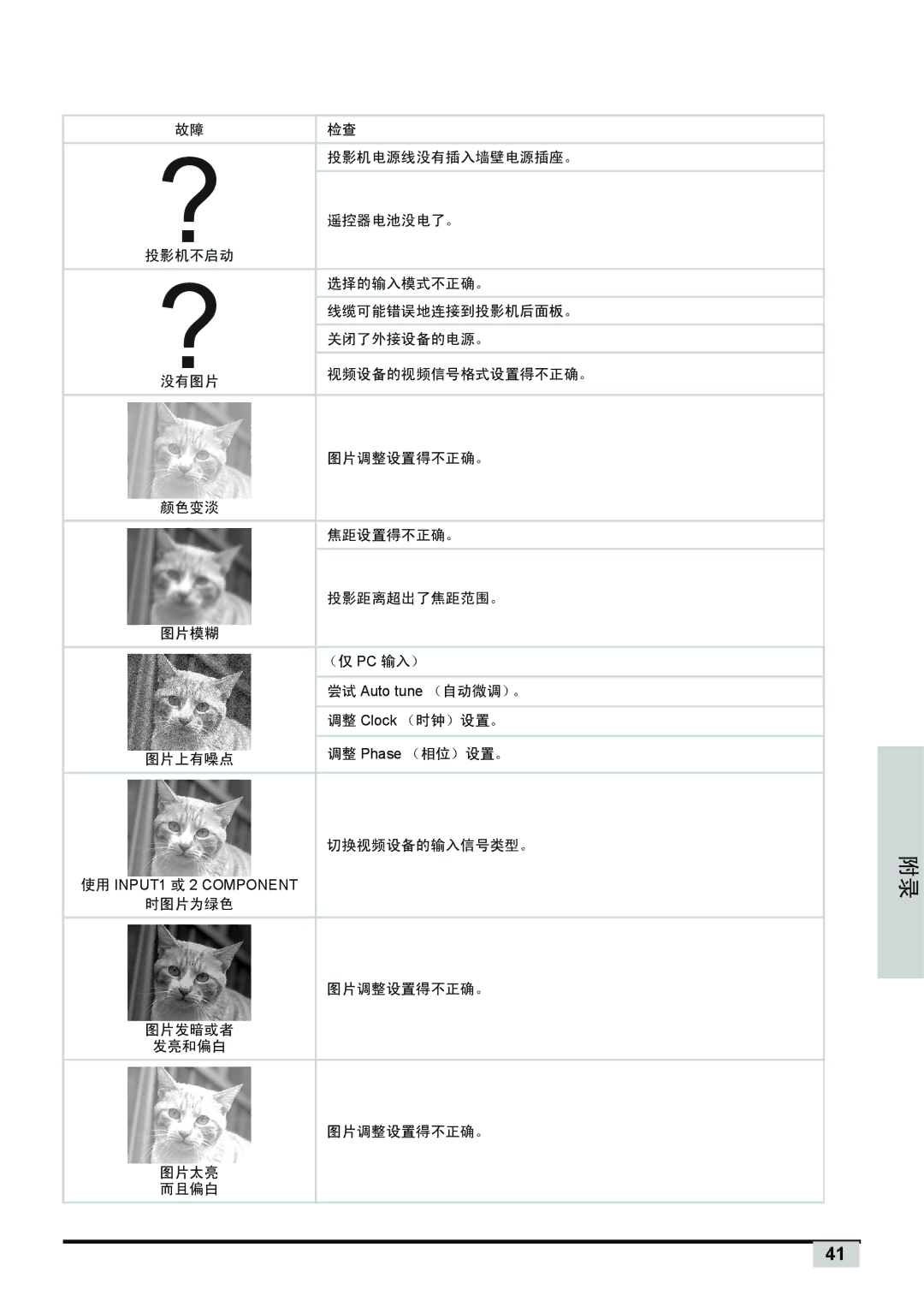 Planar PD7130, PD7150 manual 投影机电源线没有插入墙壁电源插座。 