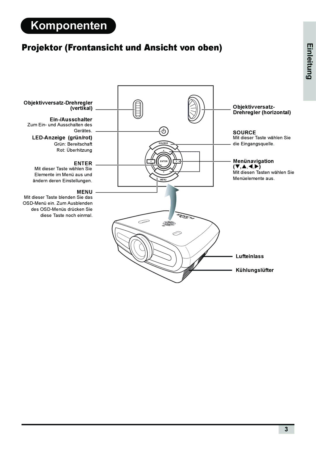 Planar PD7130, PD7150 manual Komponenten 