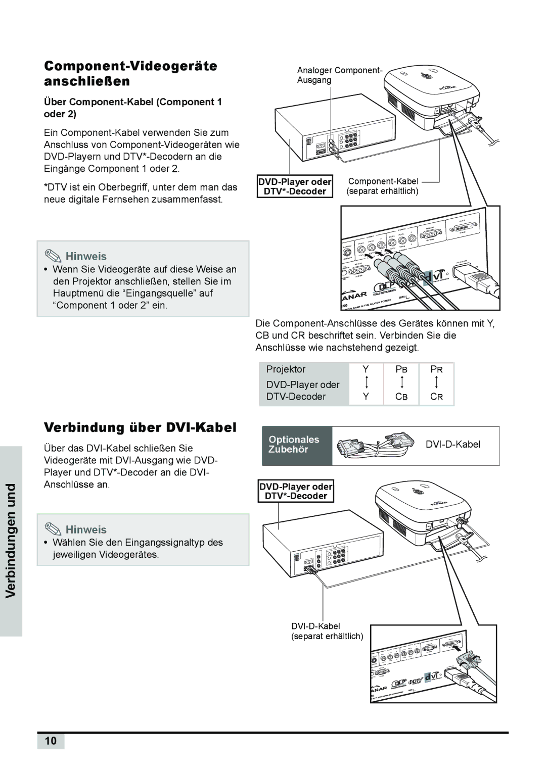 Planar PD7150 Component-Videogeräte anschließen, Verbindungen und Verbindung über DVI-Kabel, DVD-Player oder DTV*-Decoder 