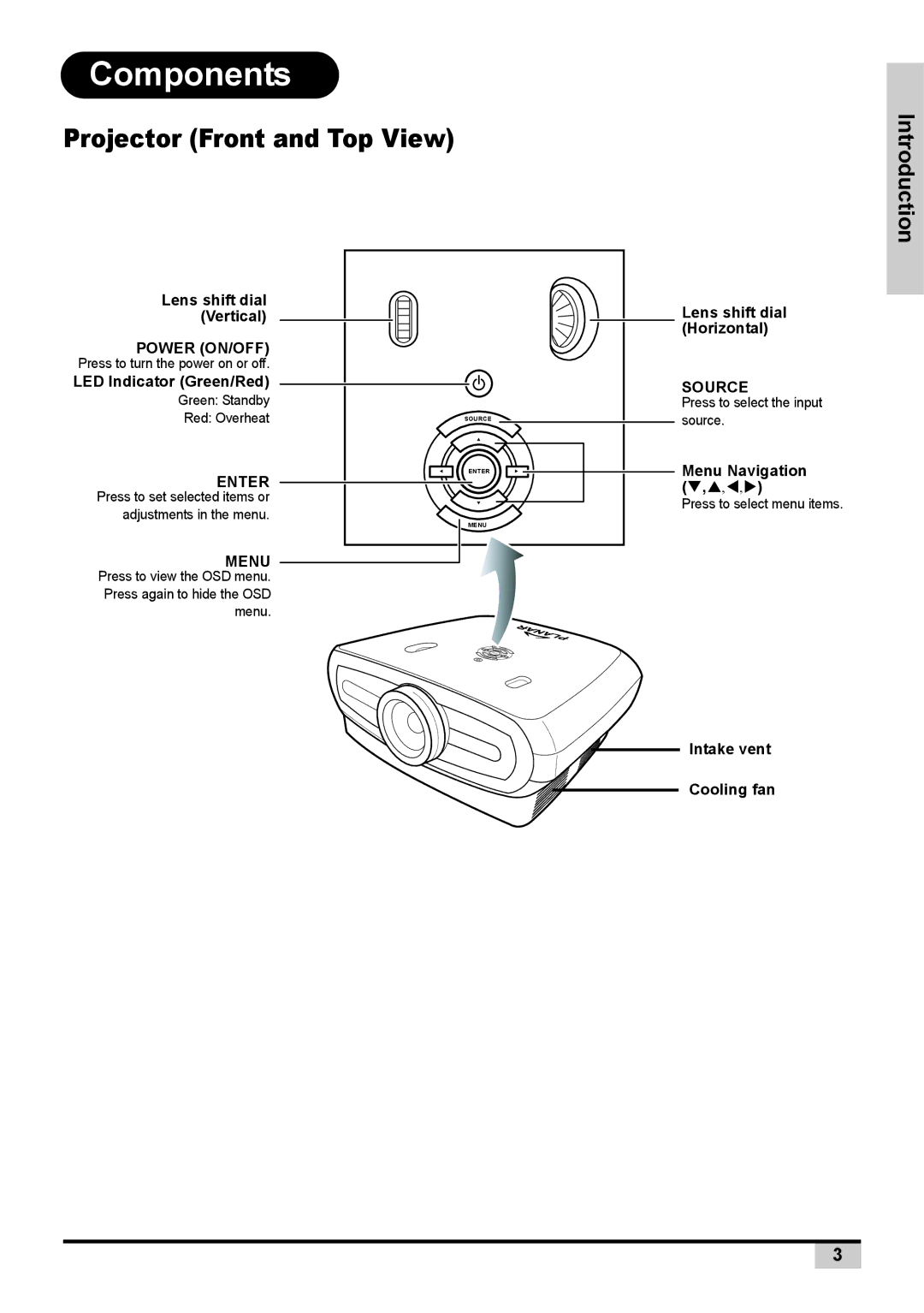 Planar PD7130, PD7150 user manual Components, Projector Front and Top View 