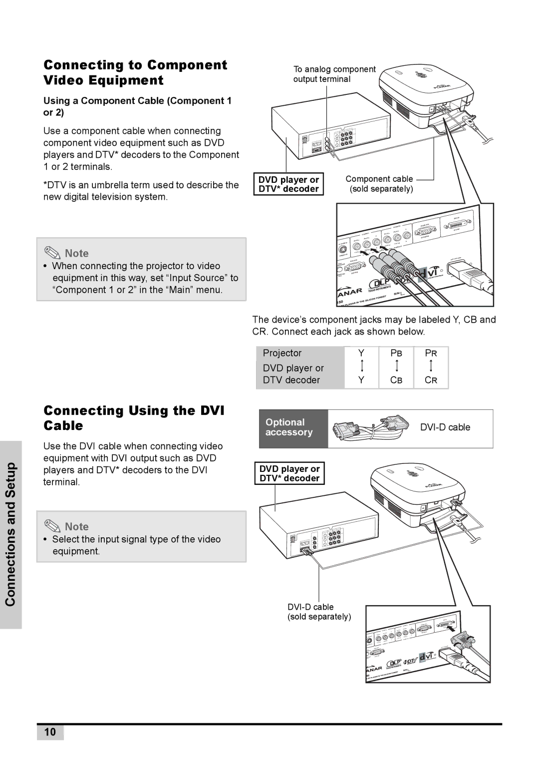 Planar PD7150, PD7130 Connecting to Component Video Equipment, Connections and Setup Connecting Using the DVI Cable 