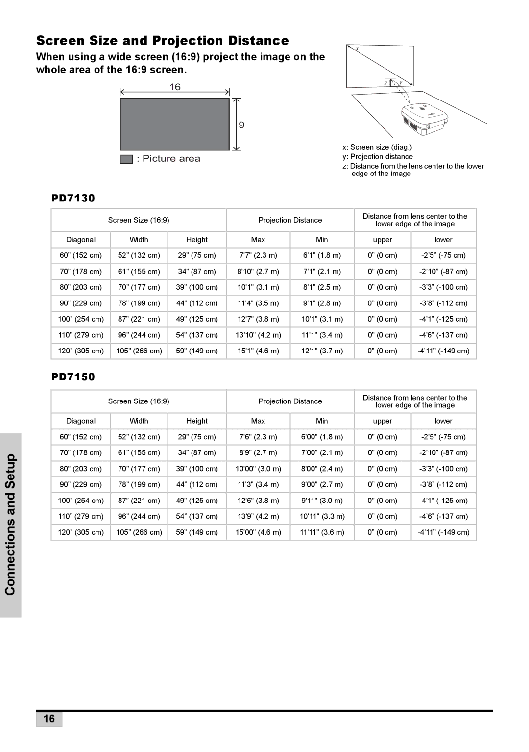 Planar PD7150 user manual Screen Size and Projection Distance, PD7130 