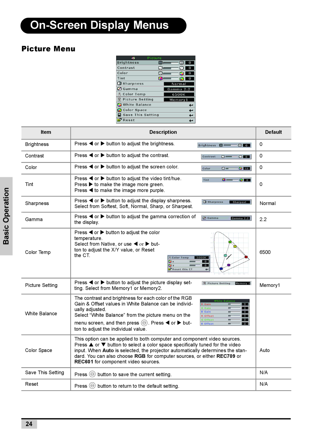 Planar PD7150, PD7130 user manual On-Screen Display Menus, Picture Menu Basic Operation 