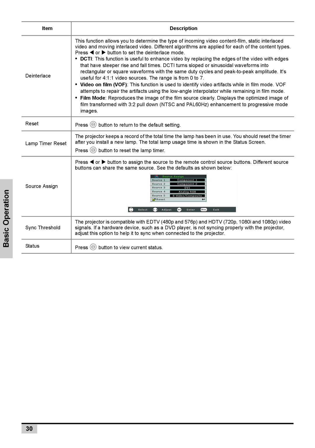 Planar PD7150, PD7130 user manual Button to reset the lamp timer 