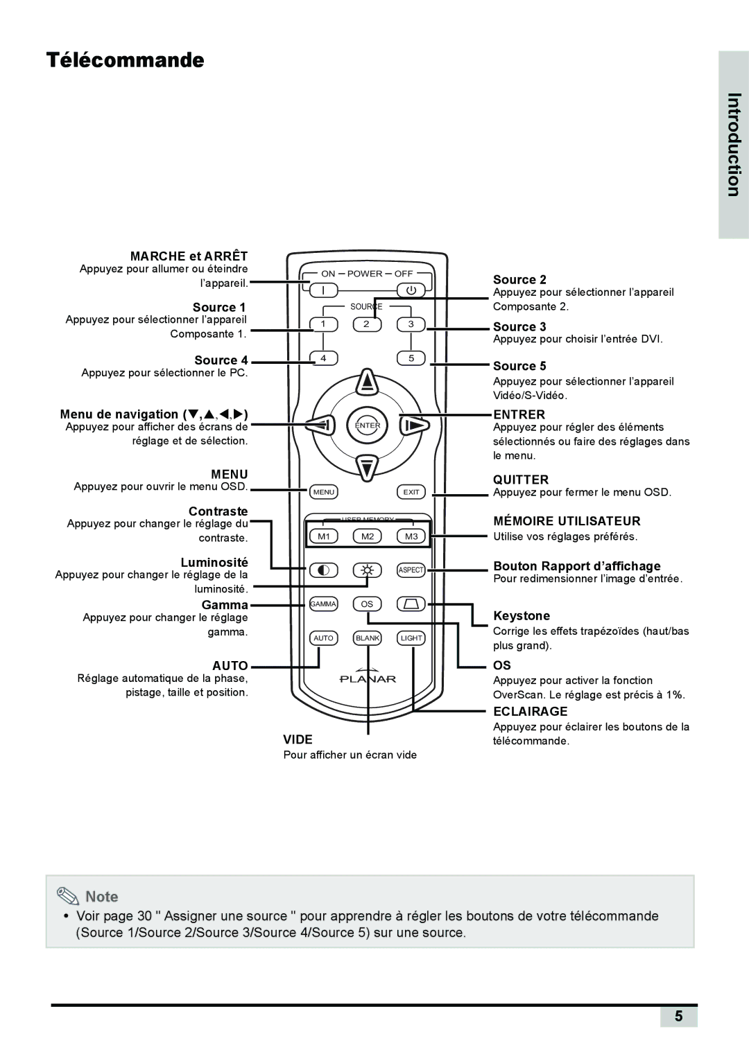 Planar PD7150 manual Marche et Arrêt, Source, Menu de navigation T,S,W,X, Contraste, Luminosité, Gamma, Keystone 