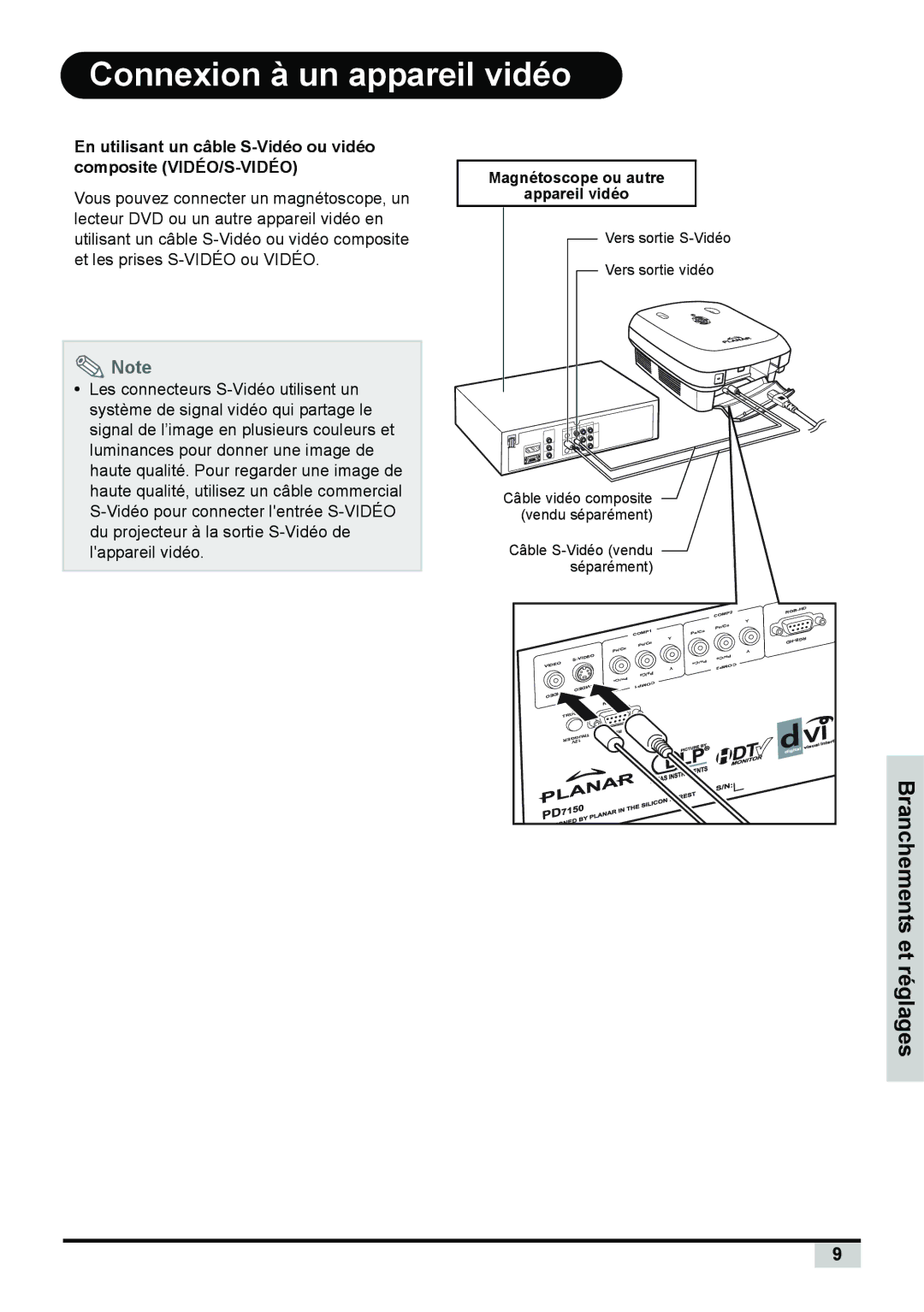 Planar PD7150 manual Connexion à un appareil vidéo, Magnétoscope ou autre Appareil vidéo 