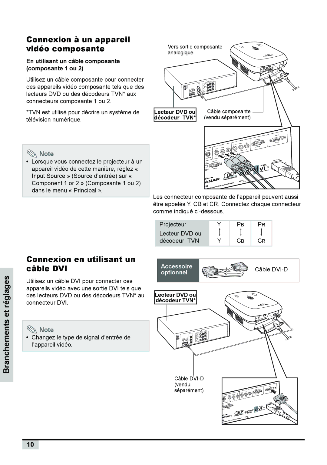 Planar PD7150 manual Connexion à un appareil vidéo composante, Connexion en utilisant un câble DVI, Décodeur TVN 